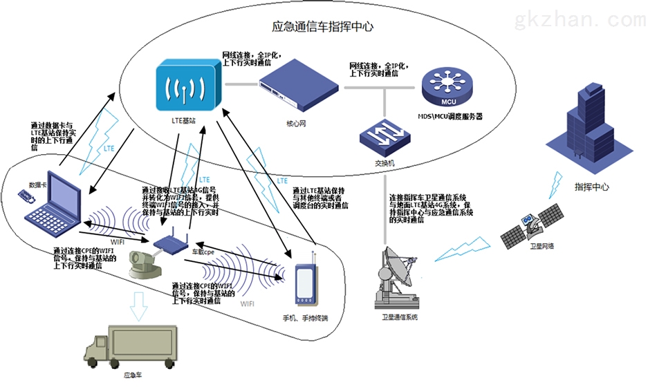 解讀智能海關新引擎 邁普“翼動4G”移動通信設備大放異彩