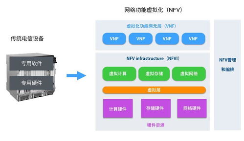 移動通信中組Pool的那些事兒